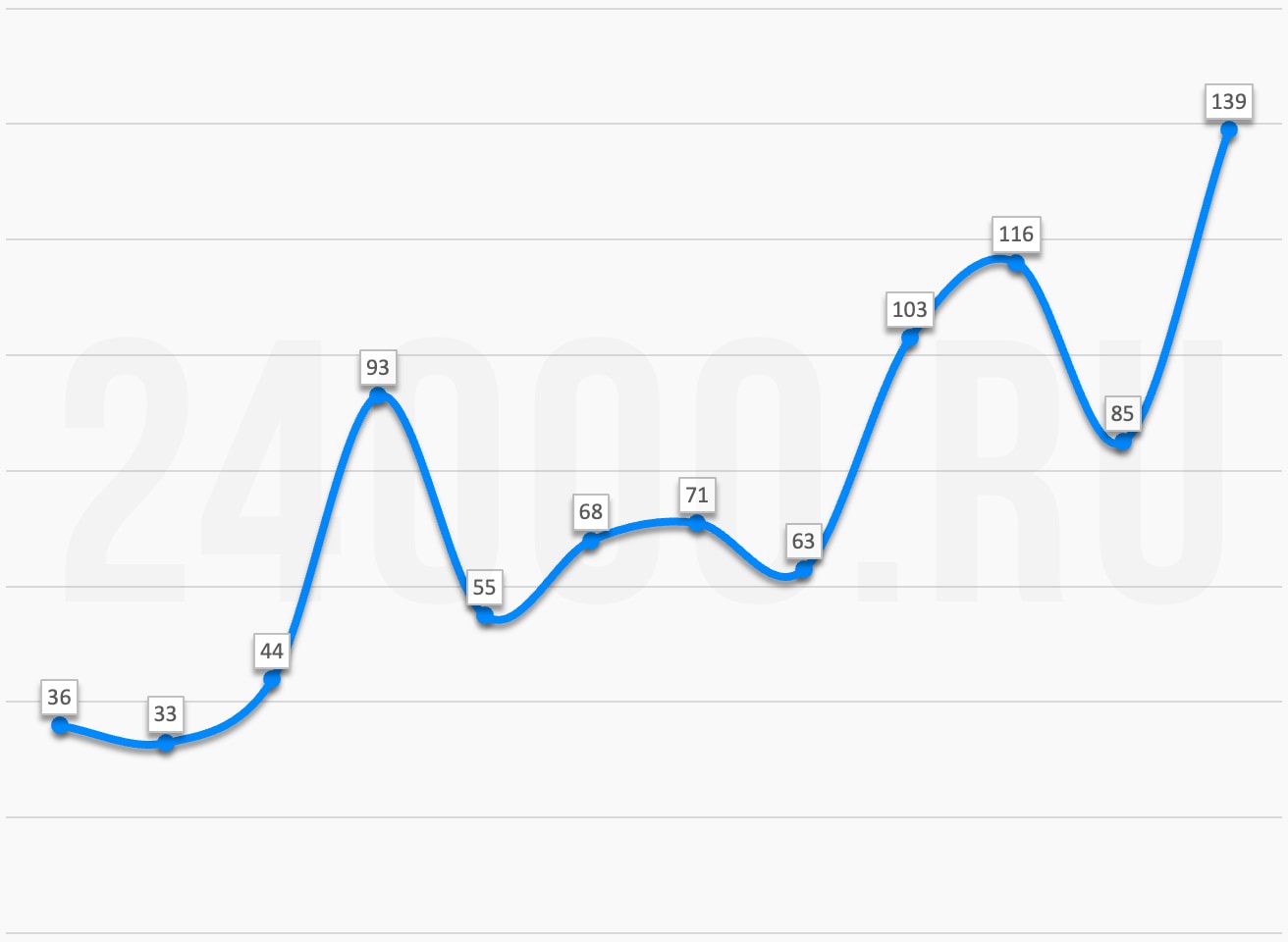 Индекс Одобрения Сайта 24000.ru ИОС 24000 Индекс Одобрения Сайта 24000.ru ИОС 24000